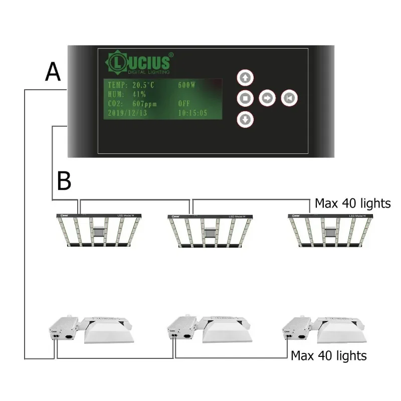 Universal Greenhouse Lighting System Controller 0-10V Dimming Master Controller