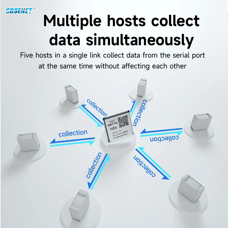 Multi-Serial Port to Ethernet Module RJ45 Ethernet CDSENT NS2/NS4/NS8 Series 2/4/8 Way Testing Board Modbus TCP To RTU MQTT