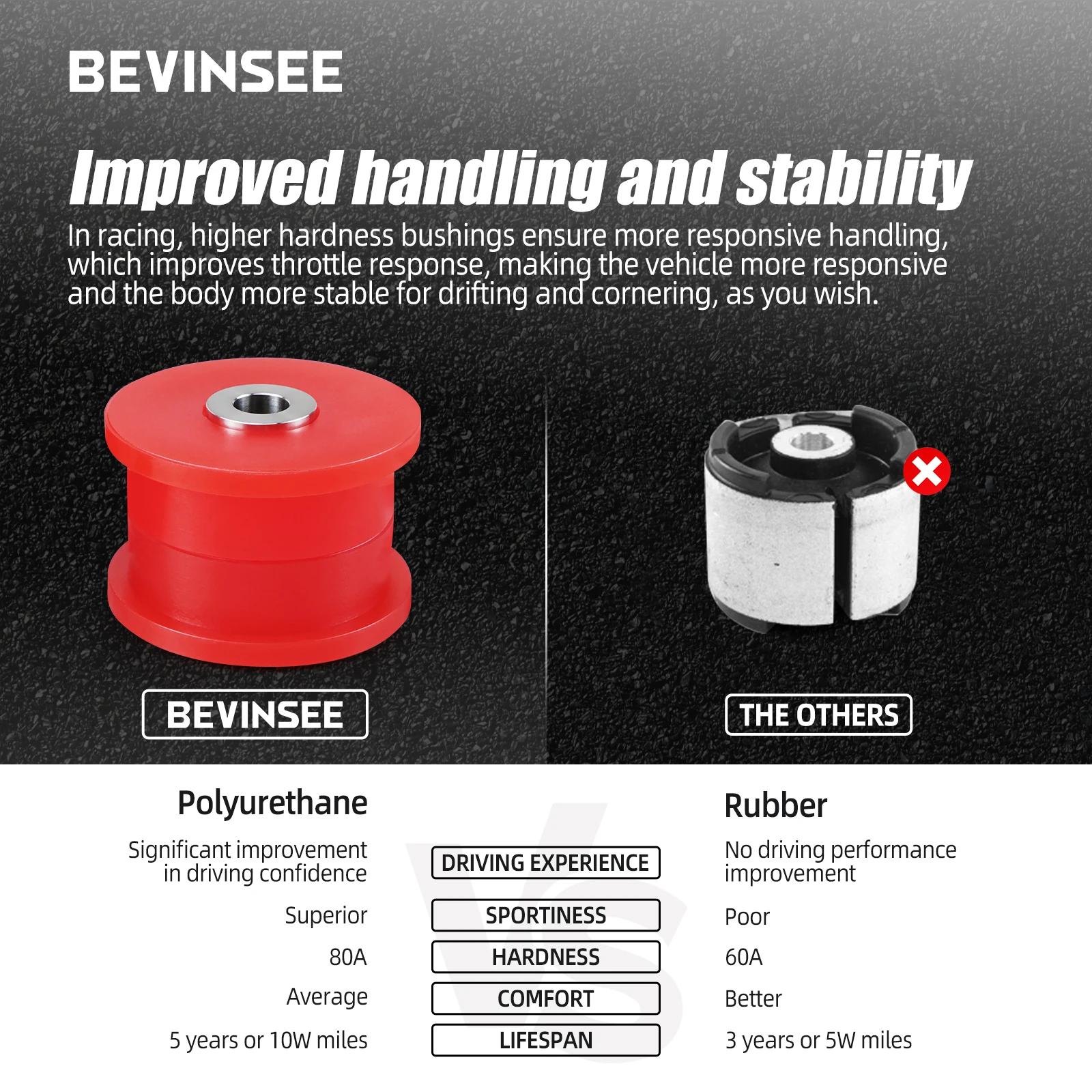 BEVINSEE Rear Trailing Arm Polyurethane Bushings For BMW E36 E46 318 320 323 328 325 M3 Z4 E85 X3 E83 33326770786 33321097009