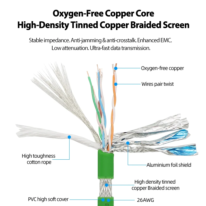 BYXGD Cat5e SFTP Drag Chain Cable 22AWG Double Shielded High Flexible RJ45 Cable IP67 Waterproof For PLC Robotic Arm Automation