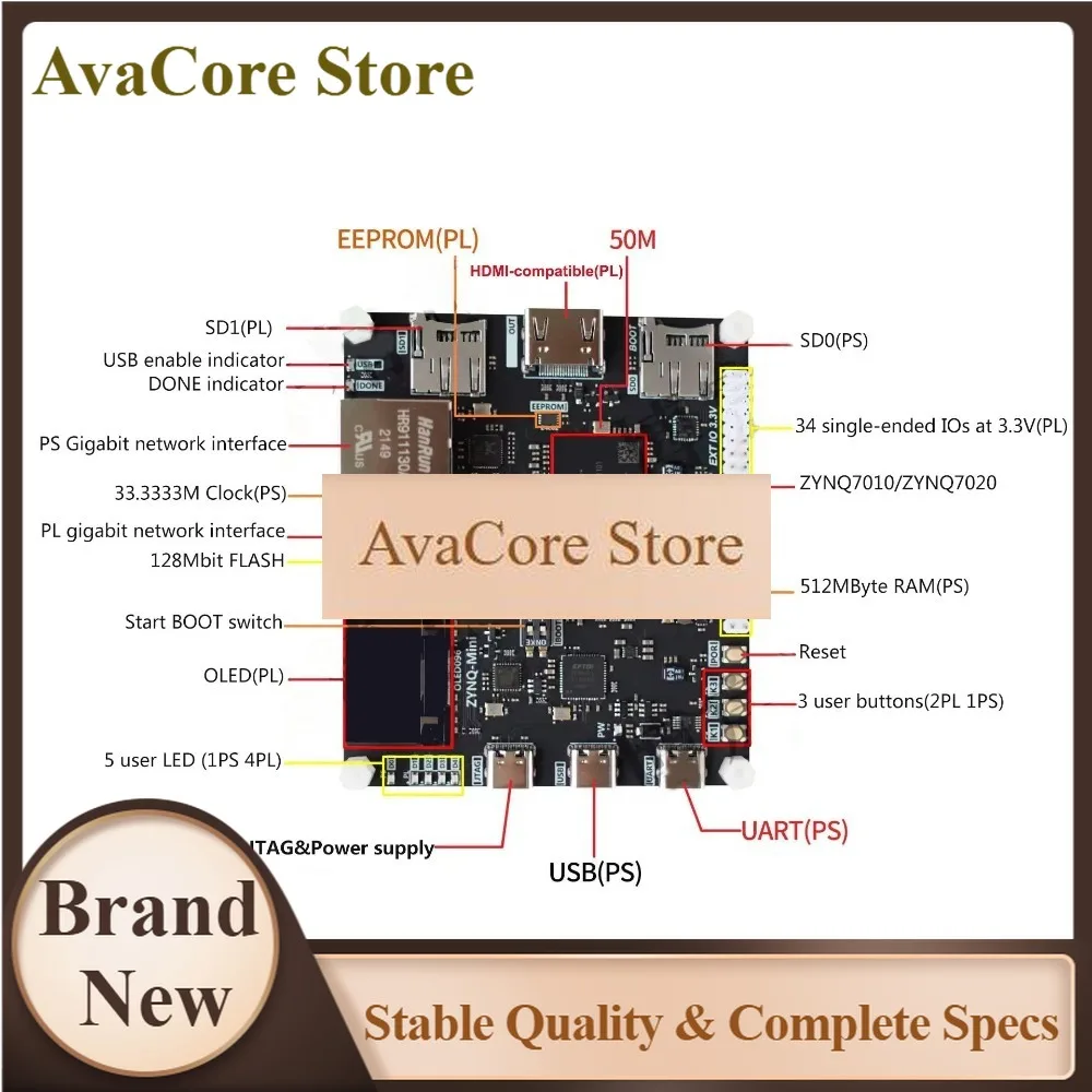 AvaCoreFPGA SoC Development Board For ZYNQ-7000 Series XC7Z010/XC7Z020 Chip, All-in-One Learning Kit With Ethernet PYNQ-compatib