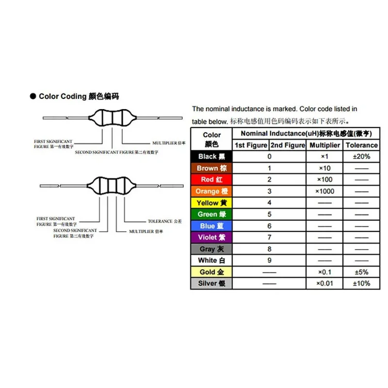 0307 0410 0510 Indutor de anel colorido Livro de amostra Kit sortido 1uH2.2uH3.3uH4.7uH6.8uH10uH22uH33uH47uH100uH220uH470uH680uH1mH2.2mH