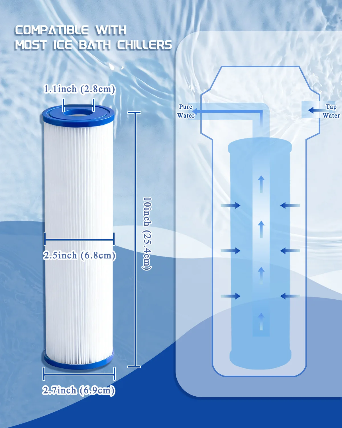 Ice Bath Filter 10