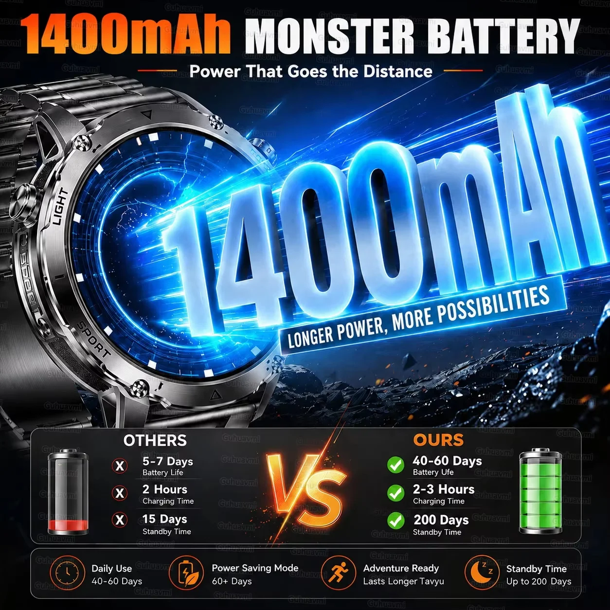 Outdoor Military 1400mAh 200-D - Outdoor Power Meter Box recension och pris
