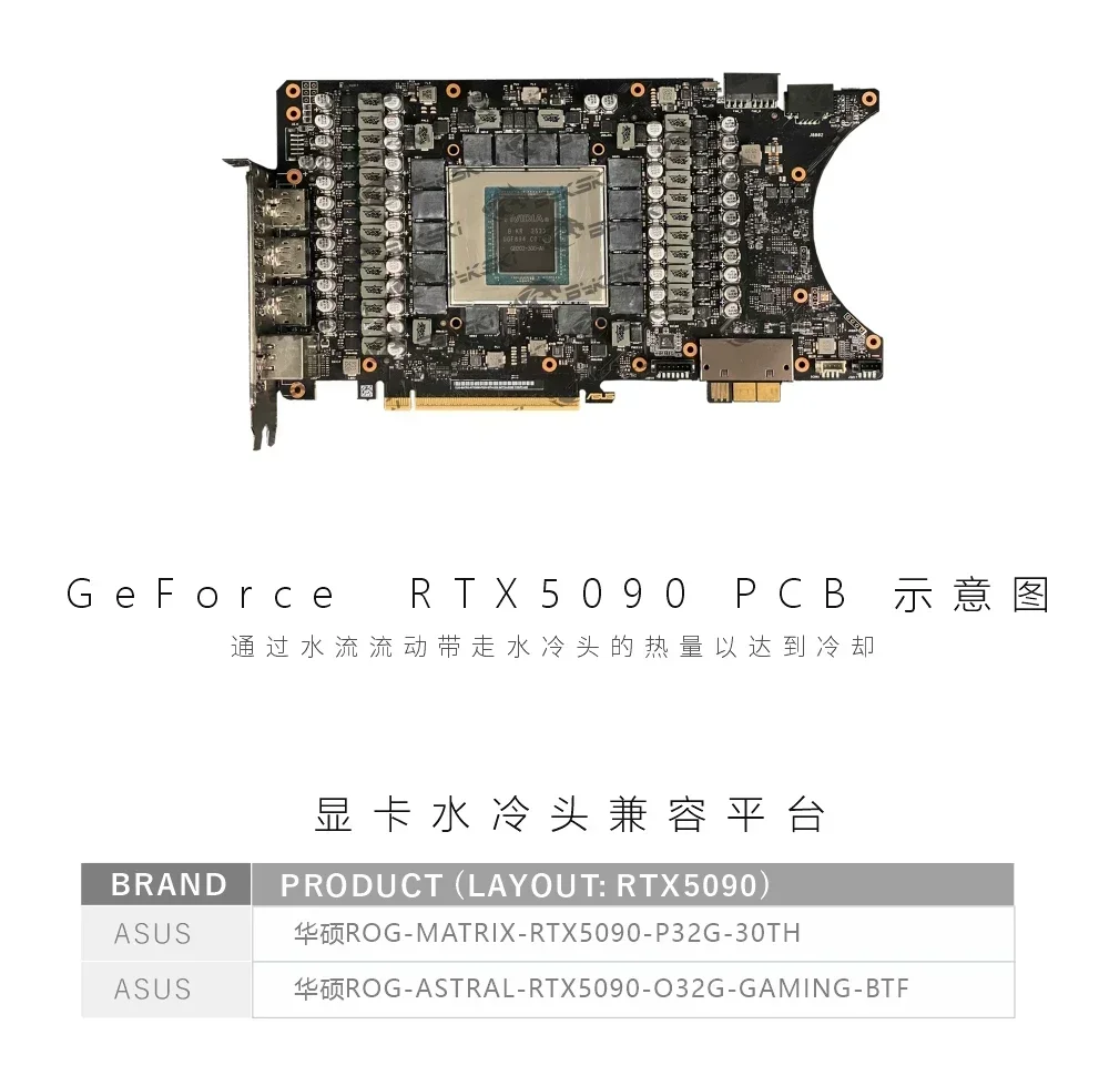 Bykski N-AS5090MATRIX-X /GPU Water Block for ASUS ROG ASTRAL RTX 5090 O32G GAMING BTF / MATRIX P32G Card, Copper Cooler Radiator