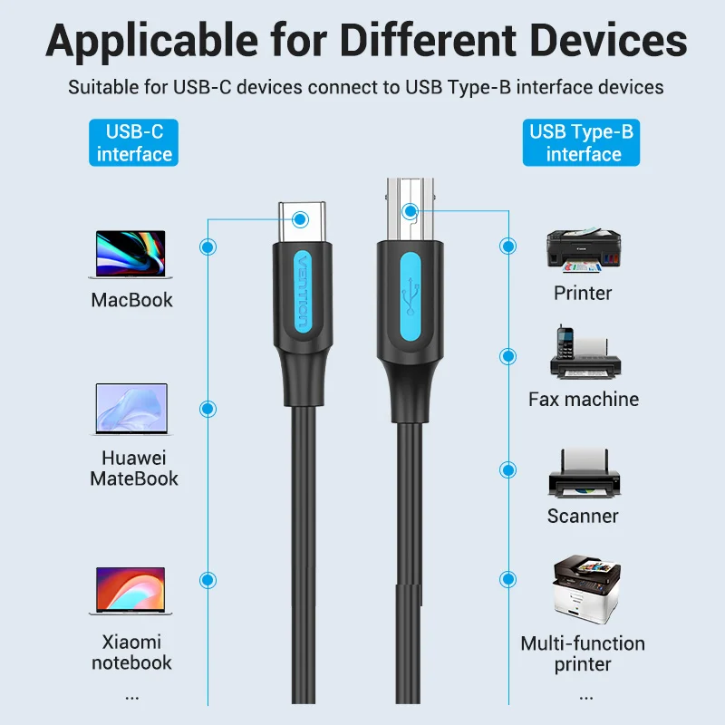 Przewód drukarki USB C do USB do Macbooka Pro skaner faks HP Canon Dell Samsung drukarka typu C przewód do druku 2.0