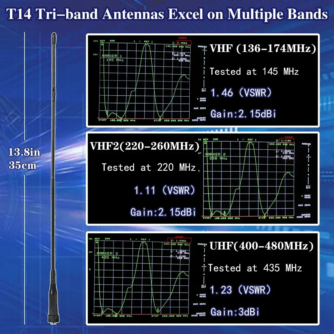 Baofeng UV-5RM Air Band Walkie Talkie Беспроводная копировка частоты Tri Power Type-C NOAA Модернизированная двусторонняя радиостанция UV5R дальнего действия