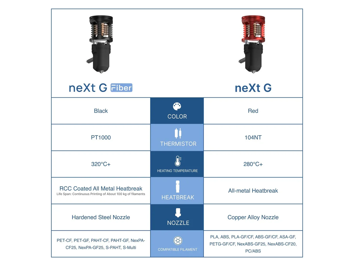 Phaetus neXt G Fiber Hotend neXt G Hotend mit hoher Durchflussrate, abnehmbare V6-Düsen, kompatibel mit Voron Prusa Mk2 Mk3 Creality