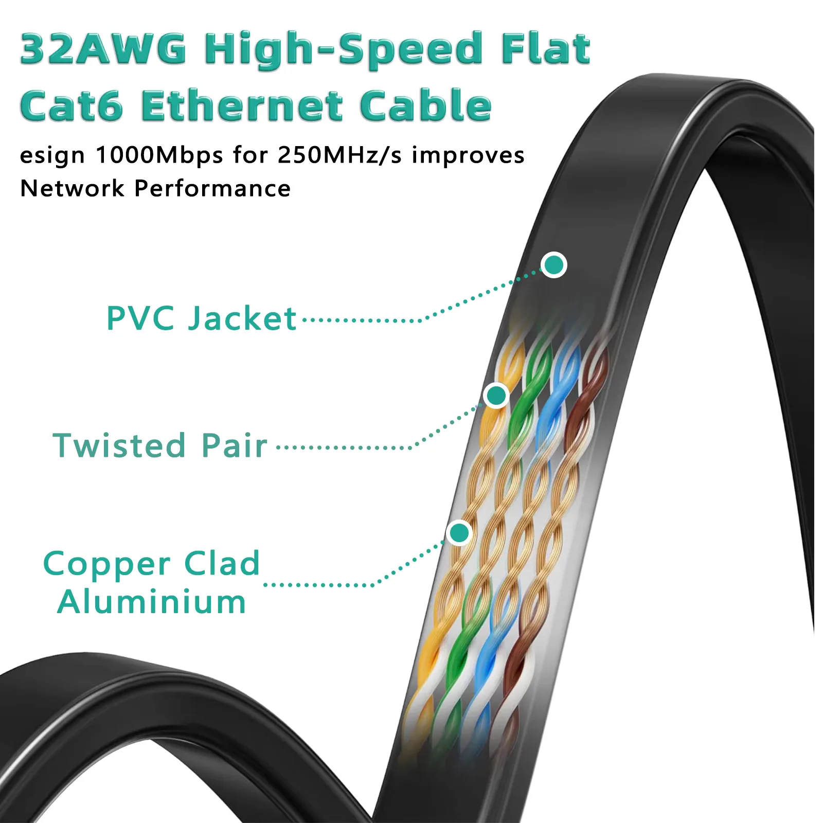 CAT 6 Ethernet Cable High Speed Flat CAT6 Gigabit Internet Network LAN Patch Cords, Bare Copper RJ45 1/2/3/5/10/15/20/30M