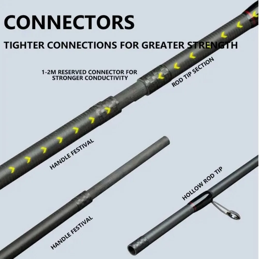 Mavllos Cobraking الغزل الصيد رود 1.98 متر 2.1 متر 2.4 متر 2 أقسام ML خط العمل السريع 17-27lb إغراء 5-15 جرام ضوء قضيب مسبوك