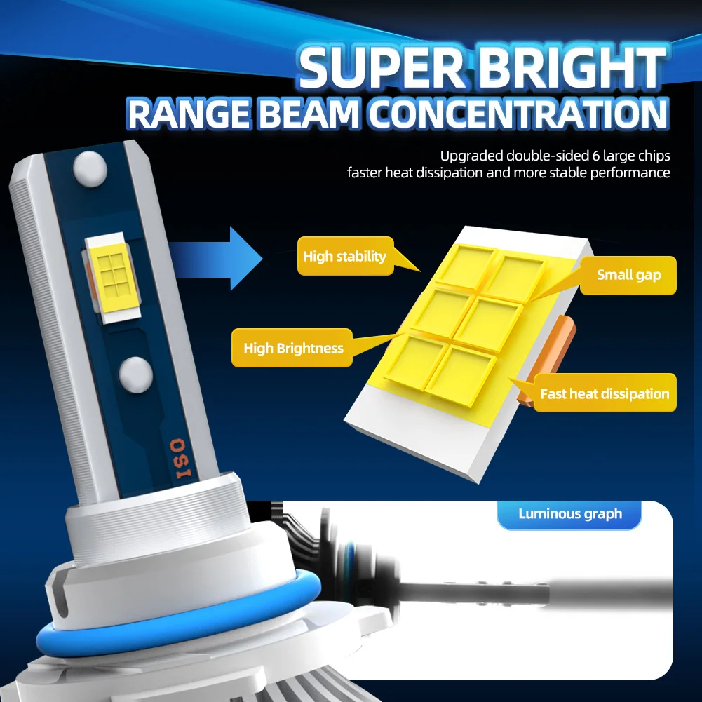 مصابيح LED CSP Chip أمامية للسيارة ، توربو ، فائق السطوع ، ، من من من نحن ، سافانا ، من من من نحن ، من من من من نحن ، من من من من نحن ، من من من من من من من من من من من من من من من ، من نحن ، من من من من من نحن ، من من من من من من من نحن ؟ ؟ ؟ ؟ ؟ ؟ ؟ ؟ ؟ ؟ ؟ ؟ ؟ ؟ ؟ ؟ ؟ ؟ ؟ ؟ ؟ ؟