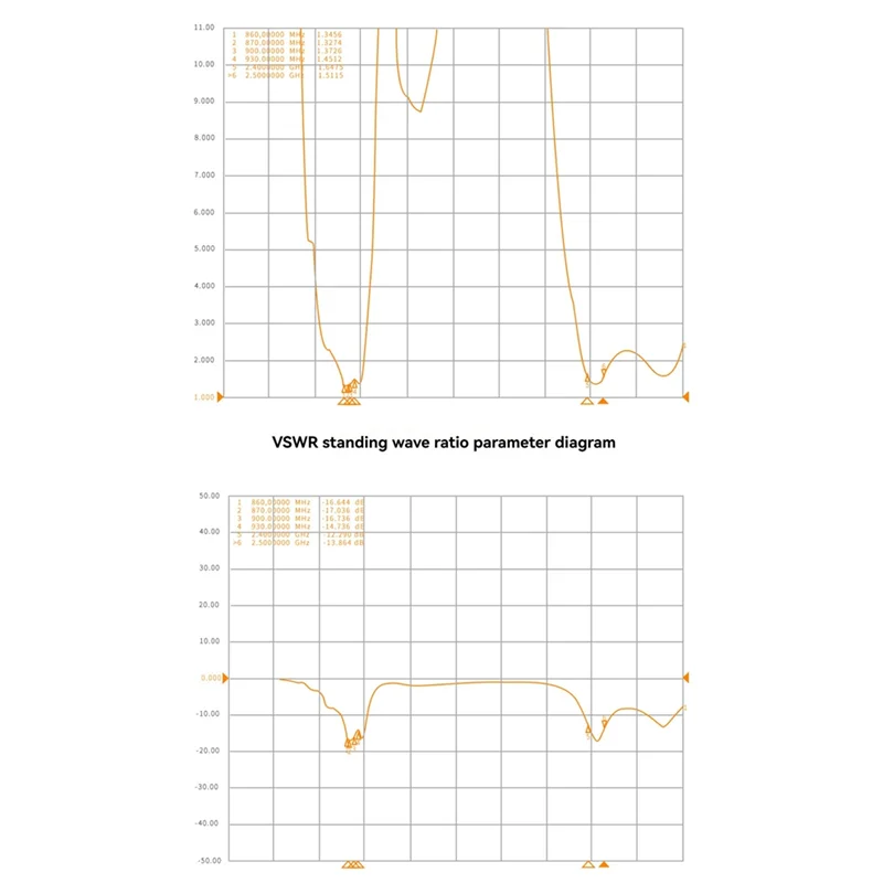 ABSQ-ثلاثي الموجات عصا هوائي 2.4G 868Mhz 915Mhz التبديل التلقائي تردد ل طويلة المدى FPV RC الطائرة بدون طيار كوادكوبتر أجزاء