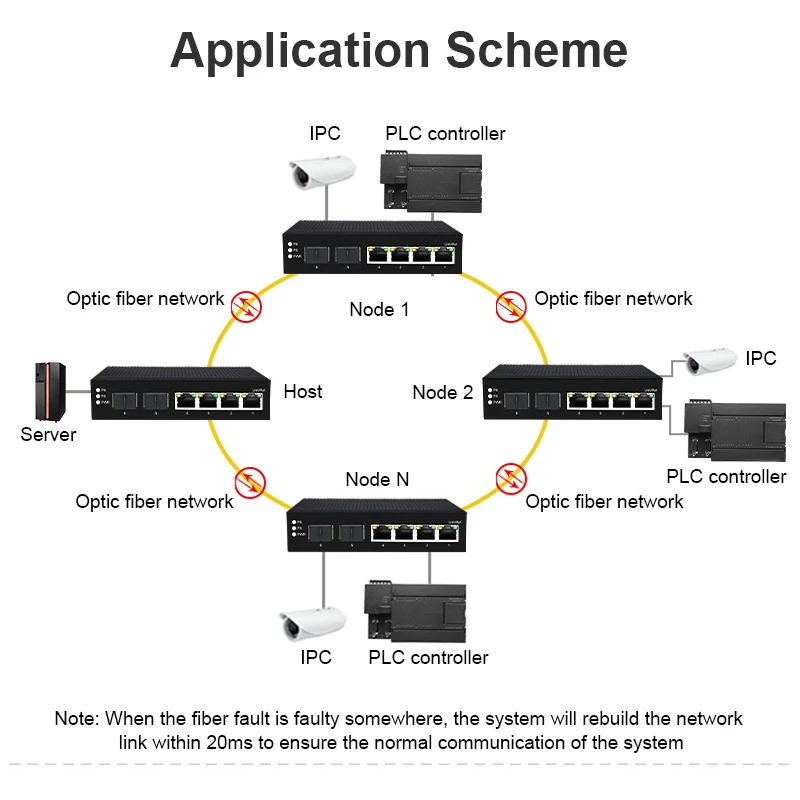 JT-COM Industriële Poe Beheerde Switch 4/8 Poort 10/100/1000Mbps 2 Port Gigabit Sfp Slots Din-Rail Ip40 Standaard Ieeee802.3af/At