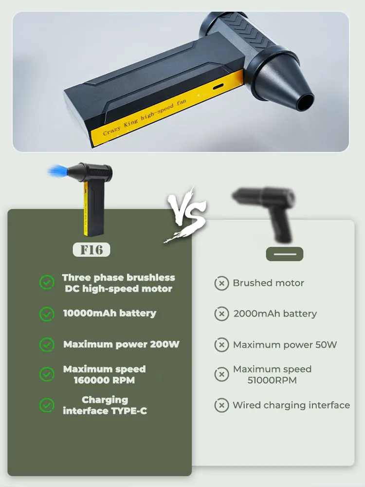 160000 RPM Mini Turbo Jet Fan F16 Elektrikli Hava Silgi 10000 mAh 60 m/s Güçlü Hava Üfleyici Turbofan Tip-C Şarj Jetdry Üfleyiciler