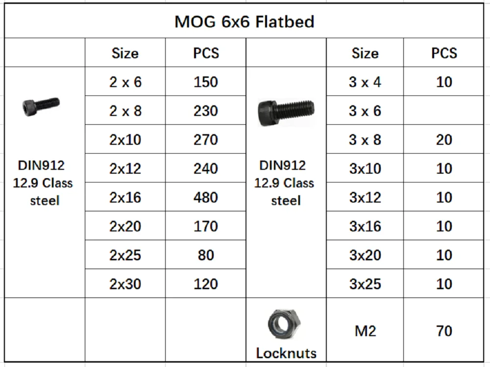 black carbon steel  kit  screws