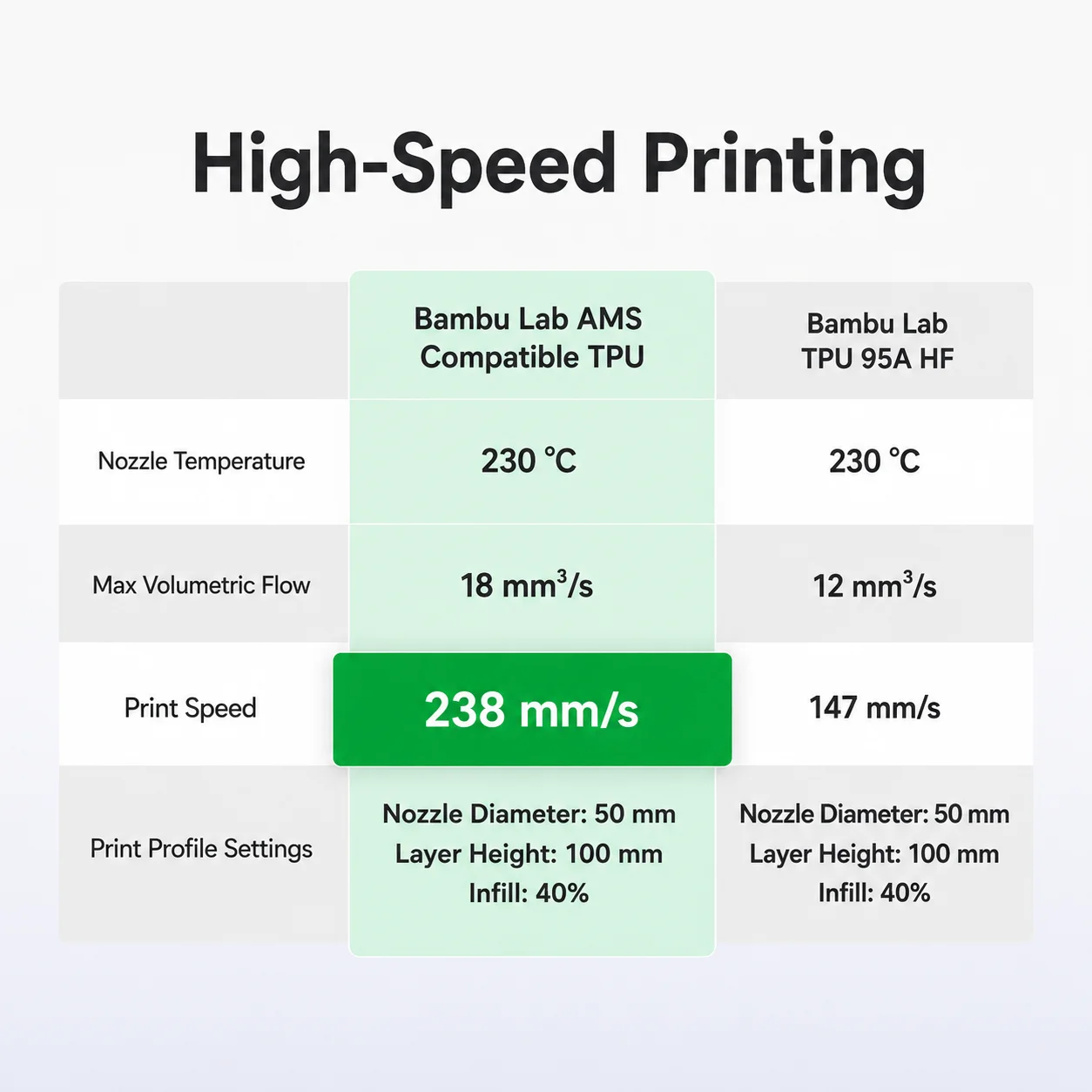 Bambu Lab Original TPU for AMS 3D Printer Filament 1KG Compatible with AMS Multi-color High-speed DIY Printing Consumables