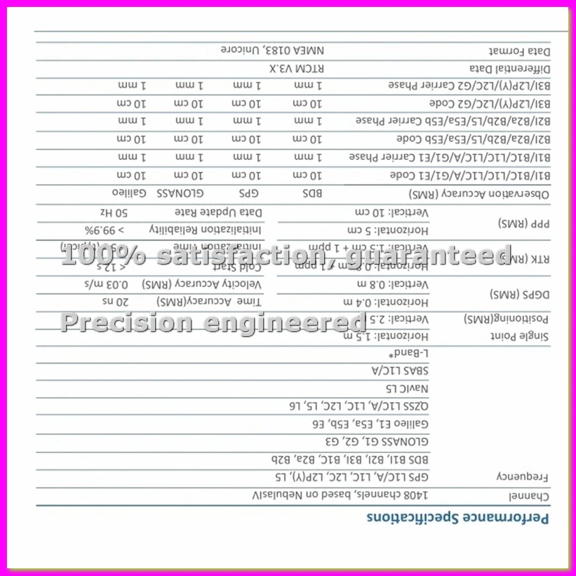 RTK GNSS Module High- UniCore UM980 for GPS/ GLONASS/ /BeiDou Multi-Band for Surveying/UAV-ABVP