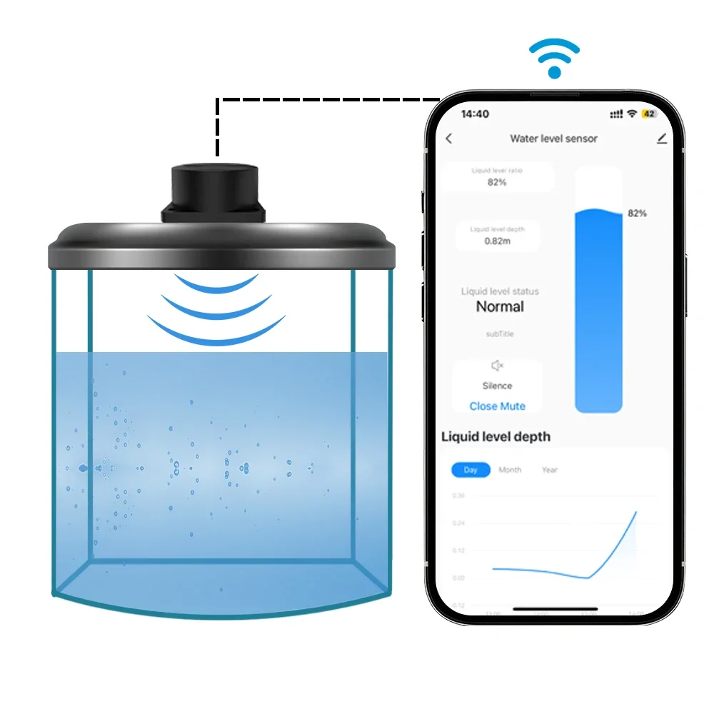 Tuya Smart WiFi مراقبة مستوى السائل بالموجات فوق الصوتية كشف مستوى المياه عالية الدقة واي فاي مقياس مستوى السائل عن بعد
