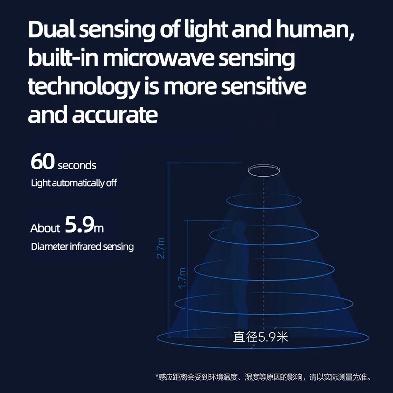 Yeelight Porch LED Ceiling Light Ultra Thin Human Body Auto Sensing Night Light 5700K Home Lighting Entrance Light