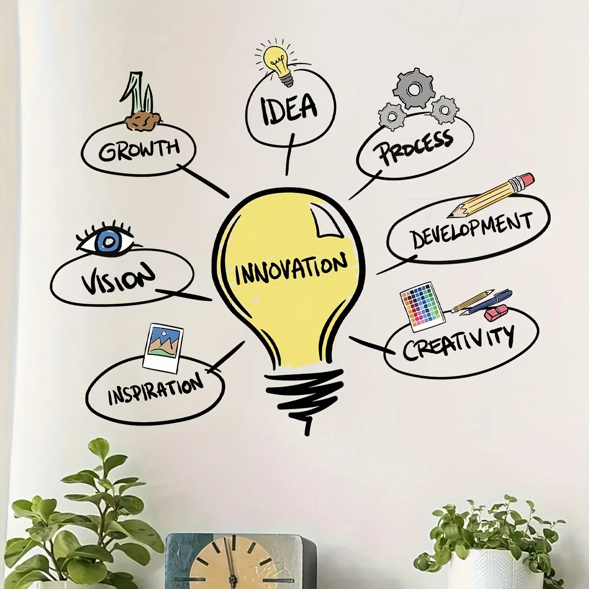 Large Innovation & Creativity Themed Wall Sticker Office Inspirational Vision & Growth Wall Decals Bedroom, Living Room Decor