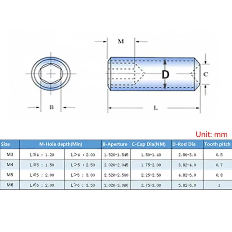 Cup Point Allen Hex Socket Set Screw M3 M4 M5 Grub Screws Grade 12.9 Alloy Steel Gold Titanium Plated Length 3mm~12mm