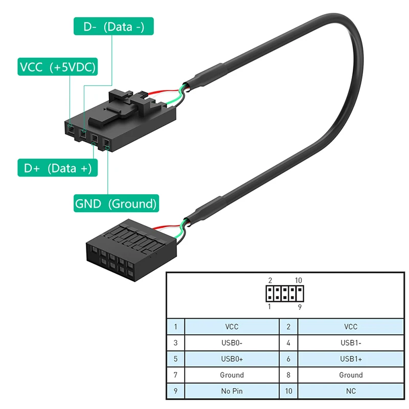 Адаптер Mini PCIE — USB 2.0 + слот для SIM-карты для модуля WWAN/LTE Mini PCI Express — плата USB Riser с 9-контактным кабелем для настольных ПК