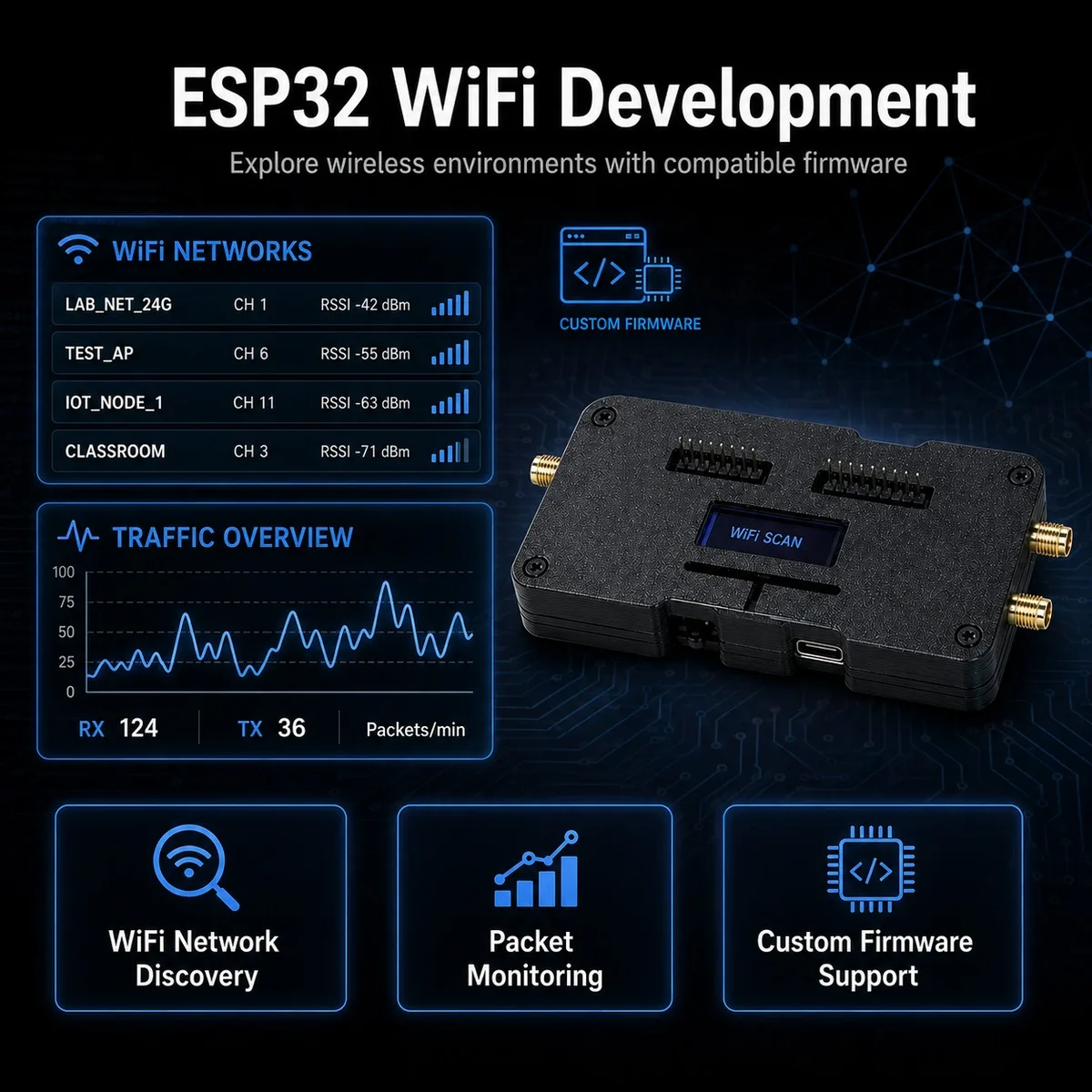 Multi-Board ESP32 WiFi NRF24 CC1101 Wireless Expansion Module Compatible With Flipper Zero, Sub-GHz Development Board With OLED