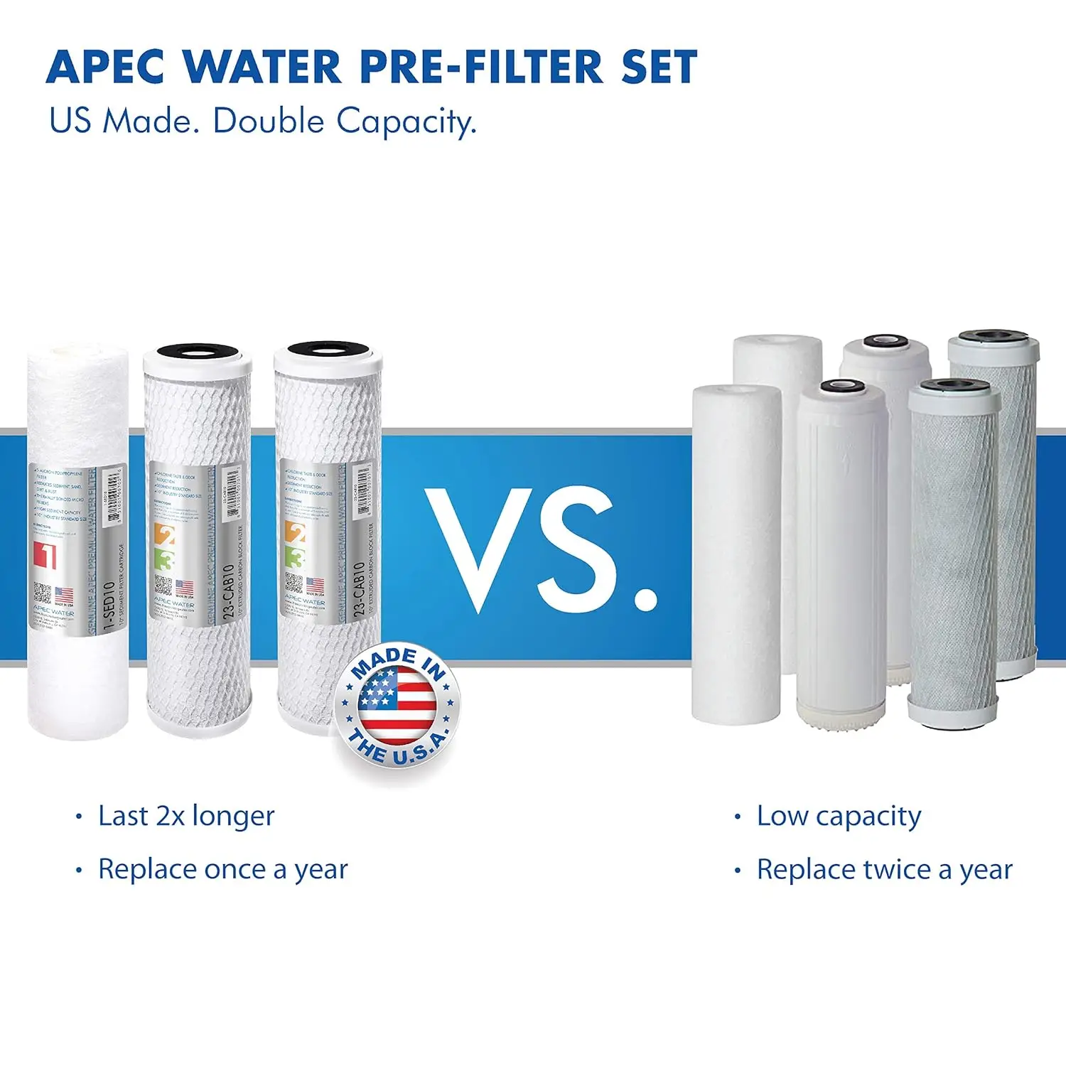 

Systems WFS-1000 Super Capacity Premium Quality 3 Stage Under-Sink Water Filter System