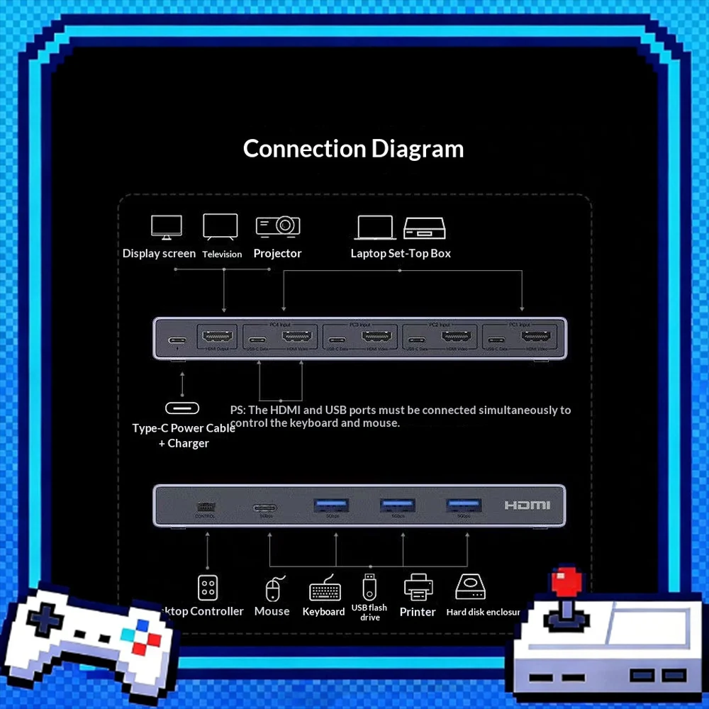 UGREEN 35986 AK701 HDMI 2.1 KVM Switch 4 In 1 Out 8K Video Selector for Four Computers One Monitor