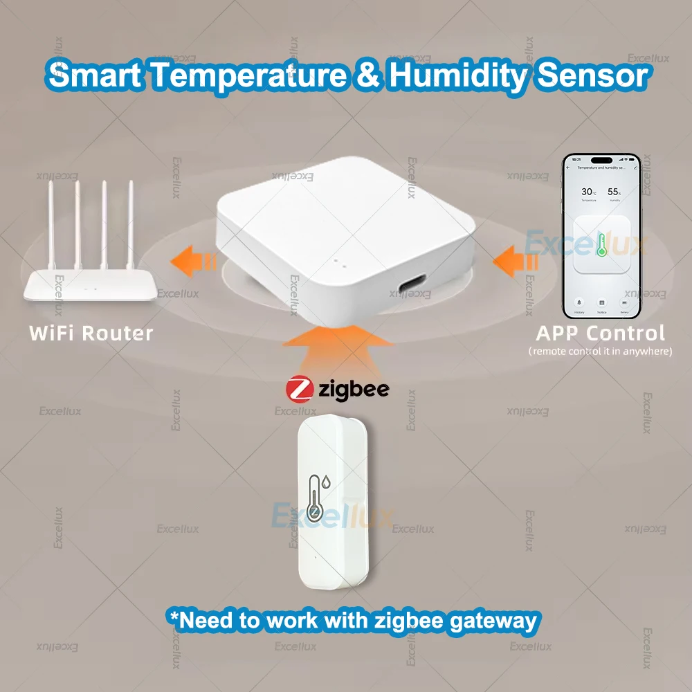 1Pcs Zigbee Temperature Humidity Sensor Hygrometer Thermometer Detector App Remote Monitoring Home Automation Works With Gateway