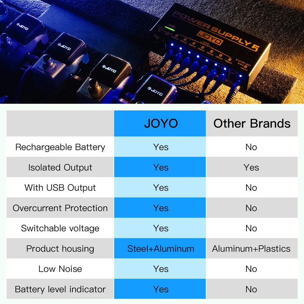 JOYO JP-05 Guitar Effect Pedal Power Supply Rechargeable 4400mAh Battery 8 DC Outputs Jacks 9V 12V 18V Guitar Effect Power