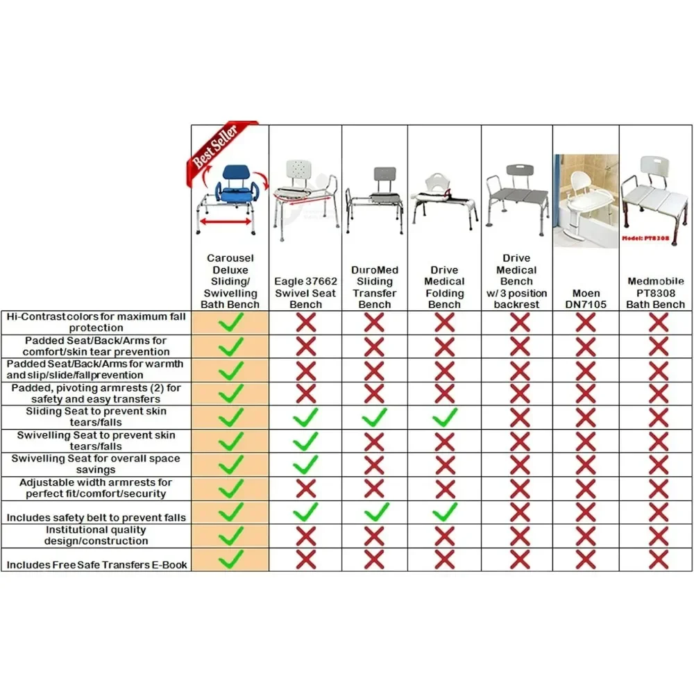 Karussell Schiebe dusch stuhl Badewanne Transfer bank mit Drehs itz, Premium gepolsterte Badewanne, mit schwenkbaren Armen, verstellbarer Raum