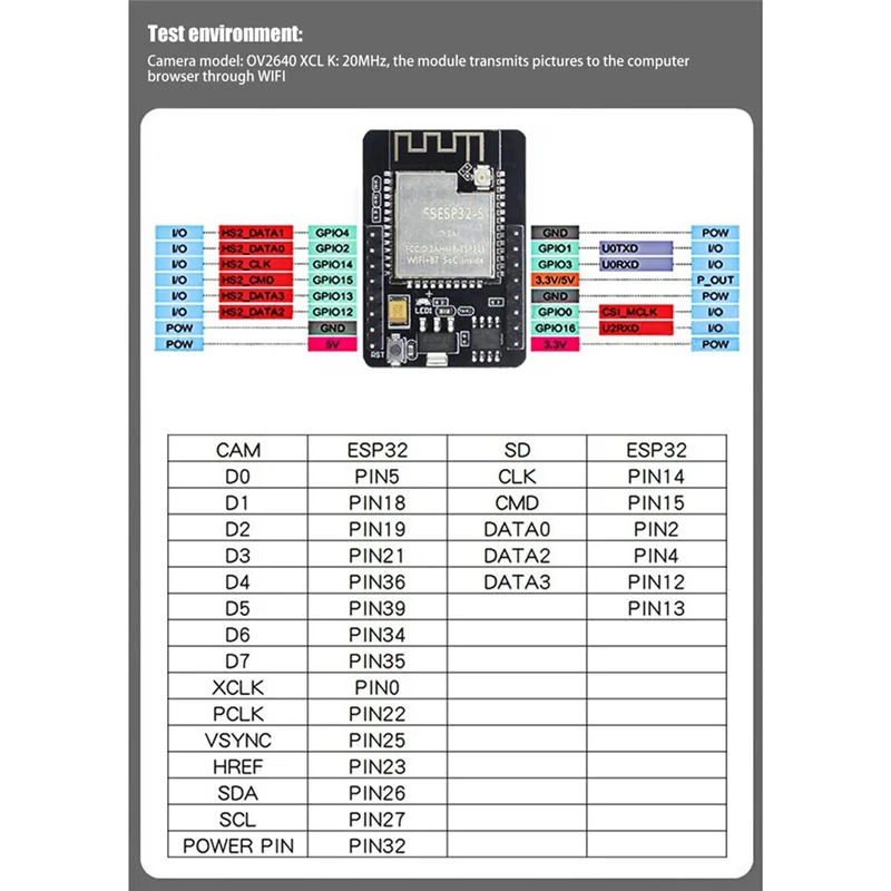 ESP32-CAM Development Board+OV2640 Camera Module Set 520KB+4M PSRAM 32Mbit WIFI+Bluetooth Ultra Low Powers IoT Module 5V