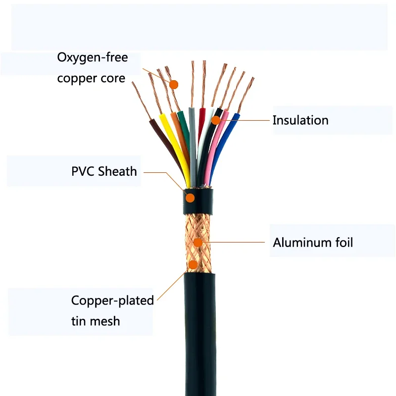 5 Meters RVVP Shielded Electrical Wire 6  7  8  10  12 Pin 0.3 / 0.5 / 0.75 / 1 / 1.5 mm Audio Signal Cable Copper Wire