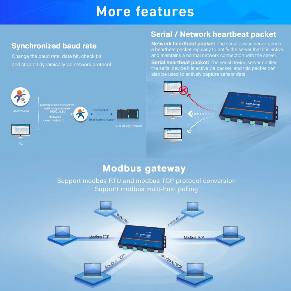 USR-N540 4 Serial ports RS485 to Ethernet TCP/IP Converter Device Server Modbus RTU to TCP for Industrial Automation