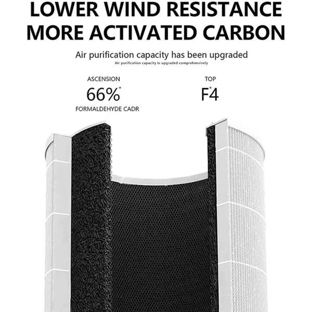 W8KC Replacement Air Purifier Filter Suitable for LEVOIT-Core 400S/400S-RF HEPA 360-Degree Activated Carbon Filtration