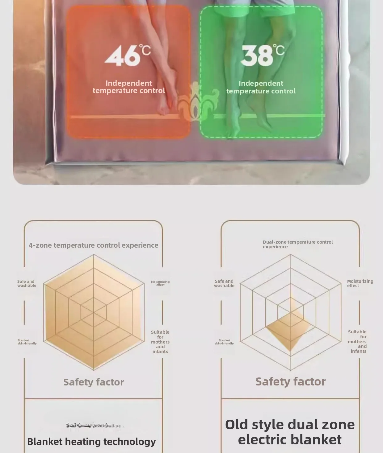 Temperature regulation electric blanket four-zone practical double electric mattress single use