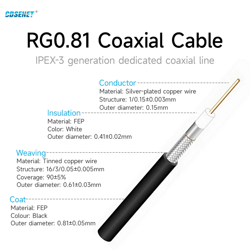 10 szt./partia Antena WiFi 2.4GHz Złącze IPEX3 3.0dBi Wysoki Zysk TX2400-FPC3-5015 Antena Wielokierunkowa FPC — zdjęcie produktu 6