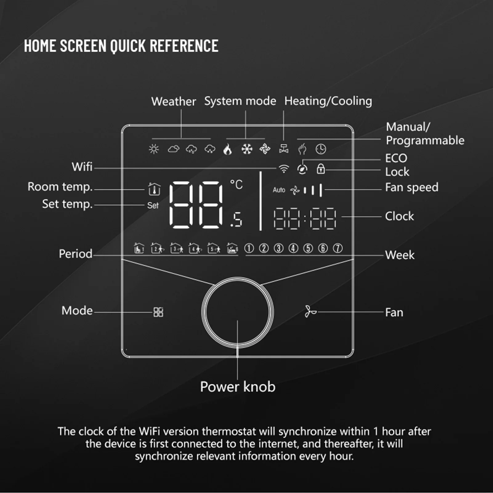 Panel Kontrol AC 2 Pipa Layar Sentuh Tampilan Digital Pengendali HVAC Pusat 5 + 2 6 Periode AC Dapat Diprogram 95-240V