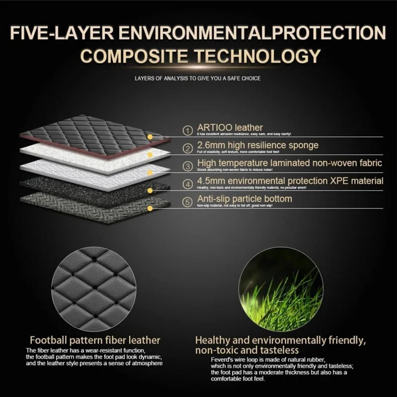 Custom All Weather Car Floor Mats For Mercedes C-Class C204 C205 C206 Coupe AMG 2000-2026 Luxury Anti-Slip Accessories LHD/RHD view 5
