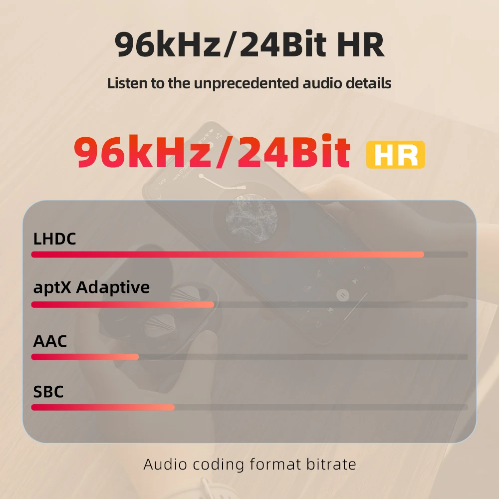 FiiO FW3 Echte draadloze oordopjes Bluetooth 5.2 oordopjes Dynamische 10 mm drivers AK4332 DAC-chip LDAC/APTX met weelderige zang/bas