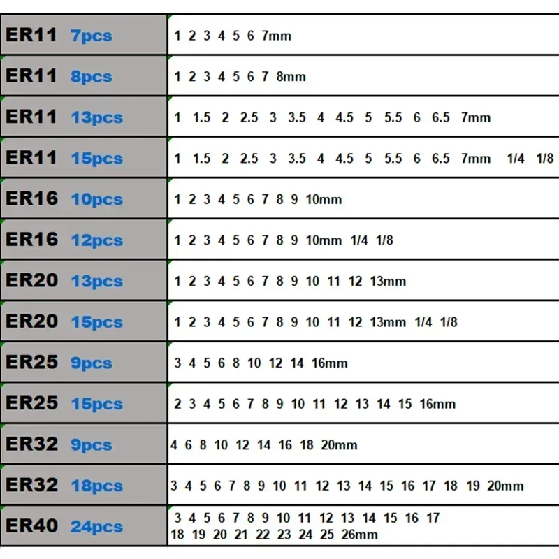 ER11 ER16 ER20 ER25 ER32 ER40 Set ER Spring Collet Chuck 0.015mm 0.008mm for CNC Milling Tool Holder Engraving Machine Lathe