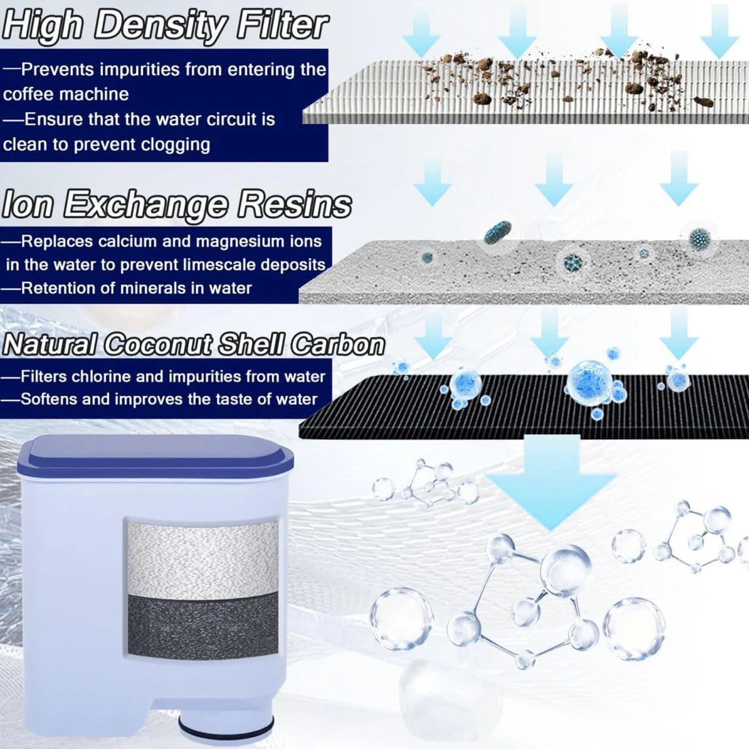 1/2/4pcs NSF Tüv Süd Certified Water Filter Compatible With Philips & Saeco AquaClean CA6903/10/00 /01/22 /47 image 4