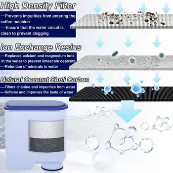 1/2/4 ks vodních filtrů s certifikací NSF Tüv Süd kompatibilních s kávovary Philips a Saeco AquaClean CA6903/10/00 /01/22 /47 6 nejlepší prodej Náhradní díly pro kávovary Philips - №2