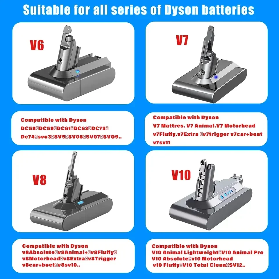Vacuum Cleaner rechargeable Battery for Dyson V6 V7 V8 V10 V11 V15 Series SV07 SV09 SV10 DC62 Absolute Fluffy Animal Pro Bateria