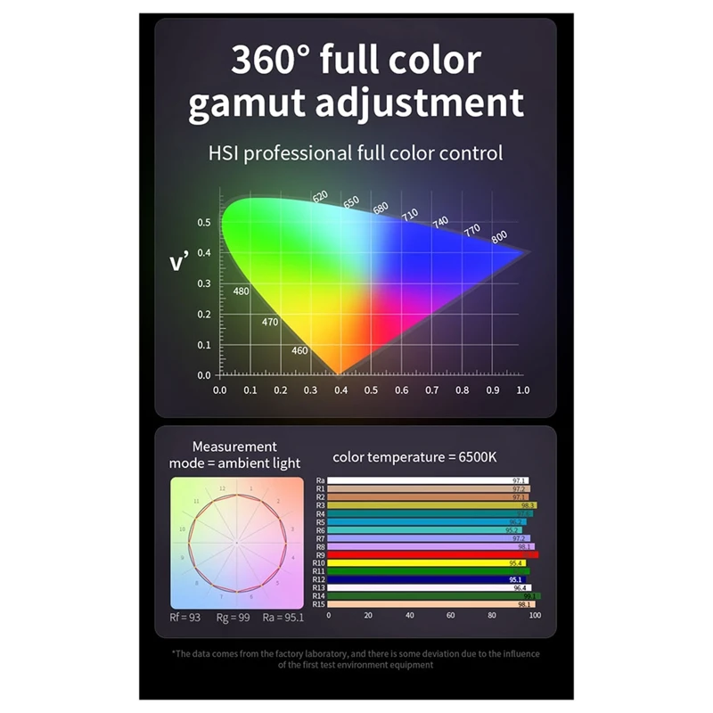 SCLS M60 Handle Photo Studio Light COB Bi-Color CCT 2500-6500K CRI Greater Than Equal 95 TLCI Greater Than Equal 97 EU PLUG
