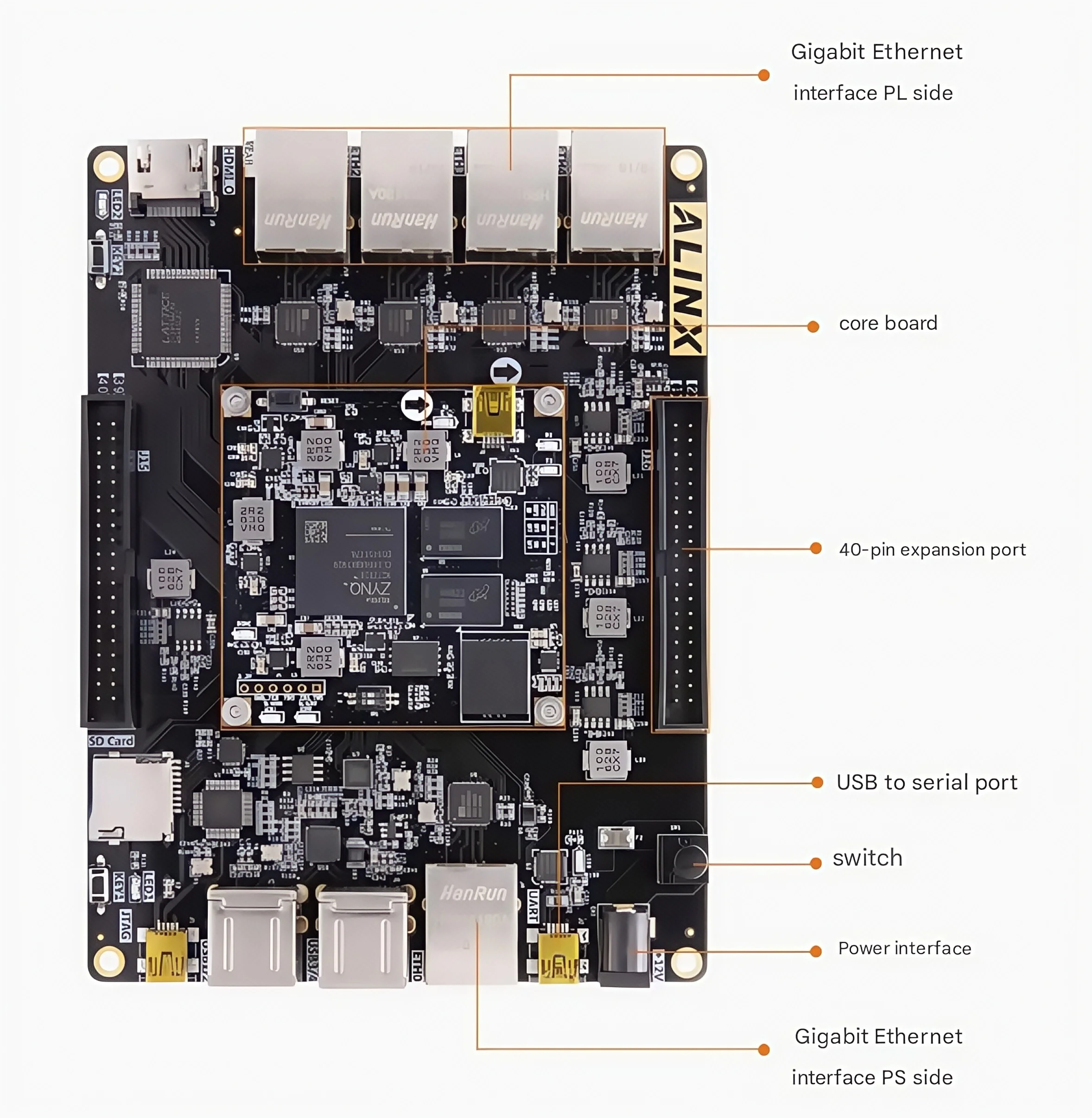 

FPGA development board black gold ALINX AX7021 XILINX ZYNQ-7000 development board ARM 7021 7000 multi-port