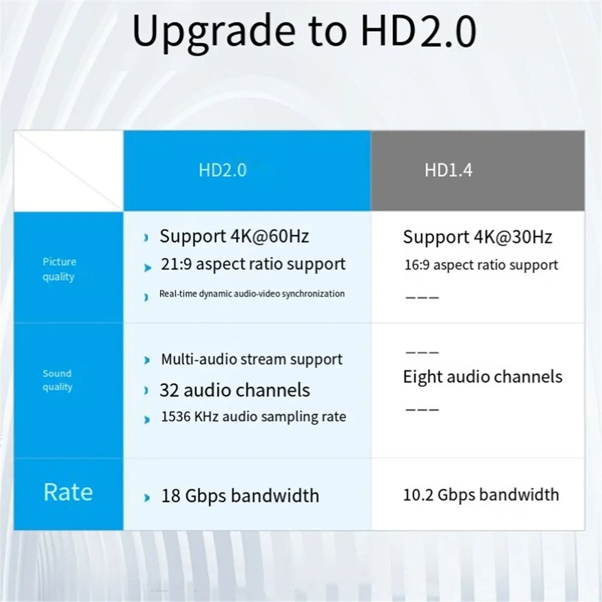 A64K HDMI-Compatible Extender Adapter 2.0 HDMI-Compatible Female to Female Connector Extension Converter Adapter Coupler