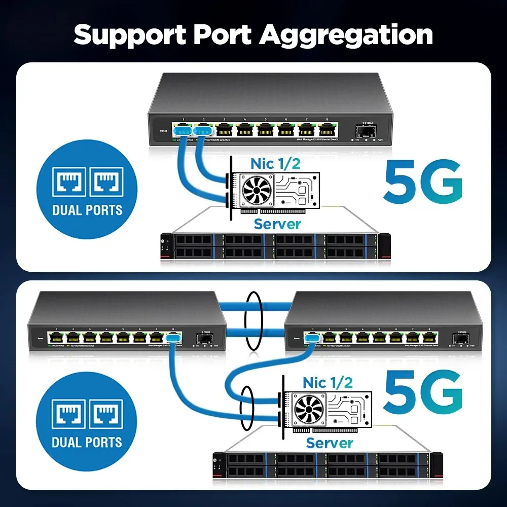 AMPCOM 2.5gbe เราเตอร์สวิตช์เครือข่าย8พอร์ต2.5 GBASE-T 10G SFP + สล็อตอัปลิงค์เว็บจัดการ QOS VLAN LACP fanless