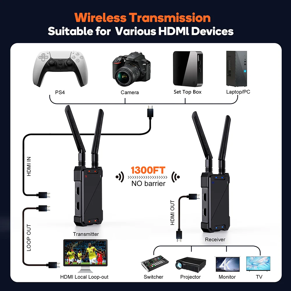 1080P Full HD 1300FT Wireless HDM I Extender Kit Wireless HDM I جهاز إرسال واستقبال مع حلقة خارجية